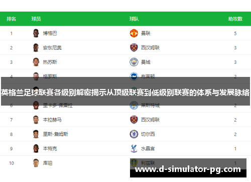 英格兰足球联赛各级别解密揭示从顶级联赛到低级别联赛的体系与发展脉络