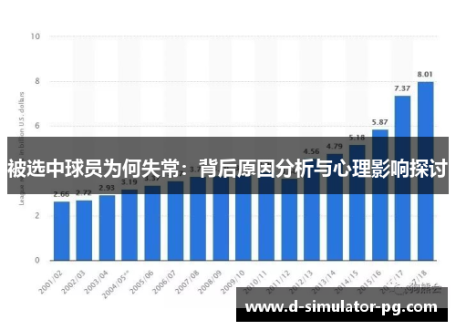 被选中球员为何失常：背后原因分析与心理影响探讨