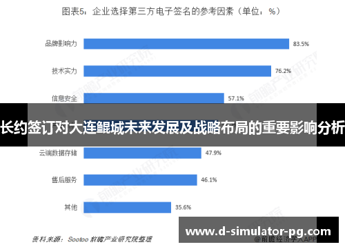 长约签订对大连鲲城未来发展及战略布局的重要影响分析