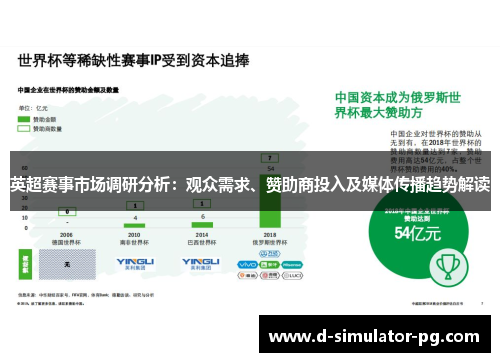 英超赛事市场调研分析：观众需求、赞助商投入及媒体传播趋势解读